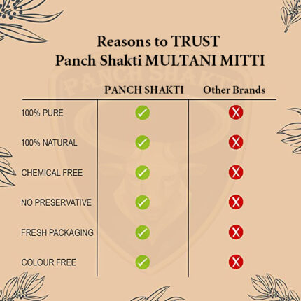 benefits of panch shakti multani mitti